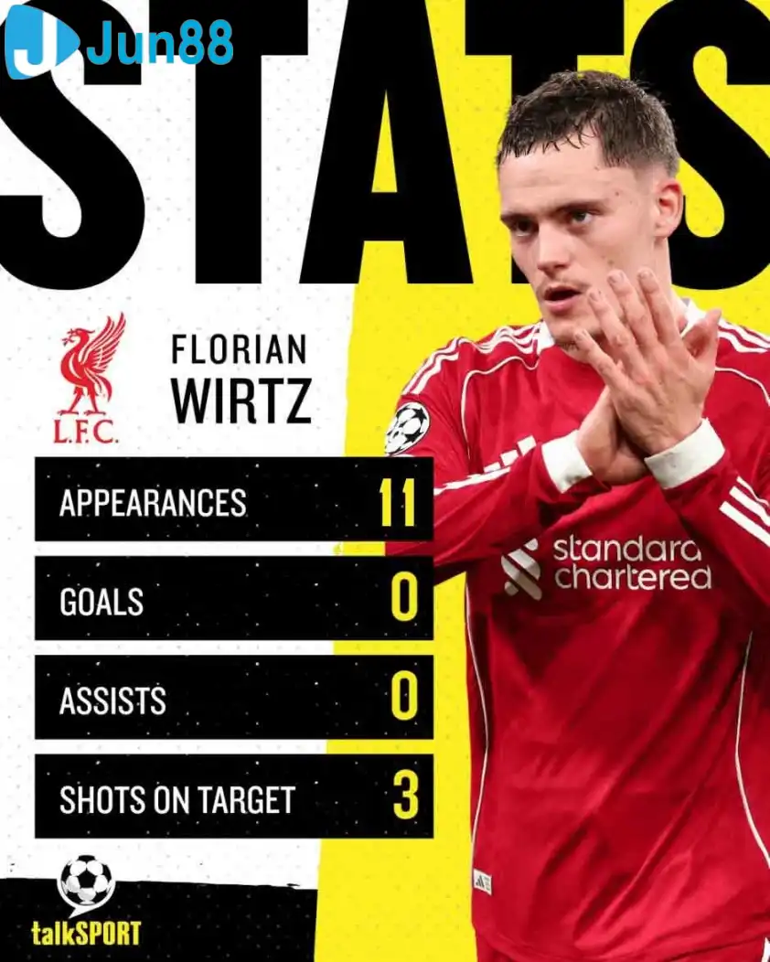 Wirtz vẫn chưa thể có bàn thắng hay kiến tạo nào ở Ngoại Hạng Anh sau 11 trận (Ảnh: talkSPORT). Wirtz vẫn chưa thể có bàn thắng hay kiến tạo nào ở Ngoại Hạng Anh sau 11 trận (Ảnh: talkSPORT).
